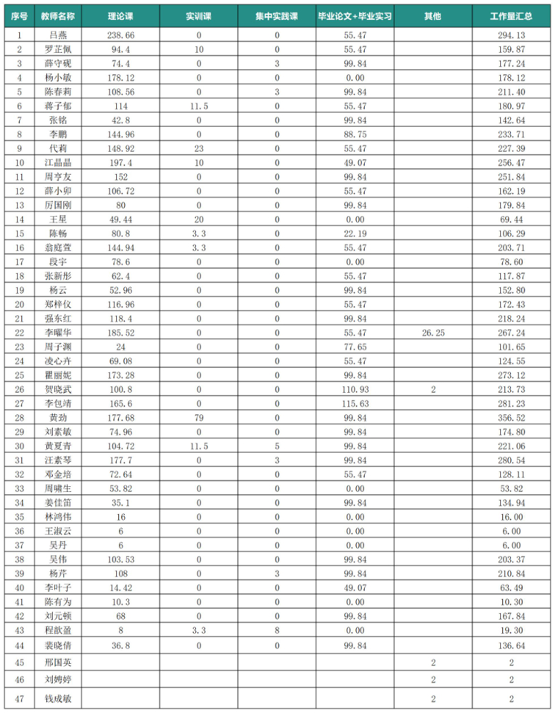 24-25-2工作量核对_汇总表(1).jpg